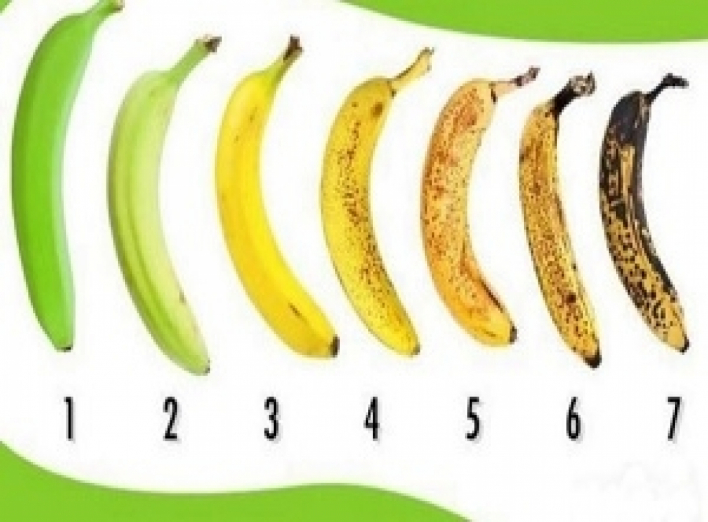 Банани та їх кольори