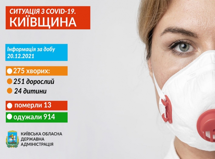 КОДА: у Славутичі зафіксовано 10 нових випадків COVID-19